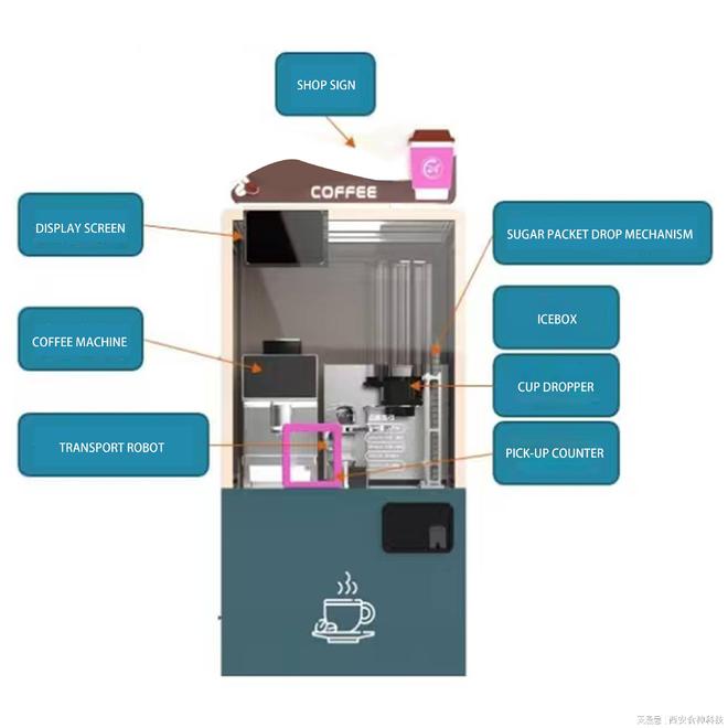 自助咖啡机：高效便捷的新选择麻将胡了西安食神商用全自动(图3)