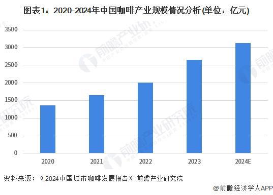 咖啡需求分析：城市需求增长推动机多元发展【组图】PG麻将胡了试玩平台2024年中国咖啡机行业城市(图1)