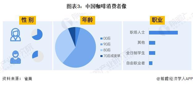 咖啡需求分析：城市需求增长推动机多元发展【组图】PG麻将胡了试玩平台2024年中国咖啡机行业城市(图2)