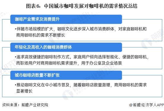 咖啡需求分析：城市需求增长推动机多元发展【组图】PG麻将胡了试玩平台2024年中国咖啡机行业城市(图3)