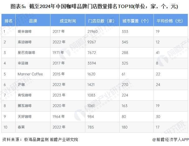 咖啡需求分析：城市需求增长推动机多元发展【组图】PG麻将胡了试玩平台2024年中国咖啡机行业城市(图5)