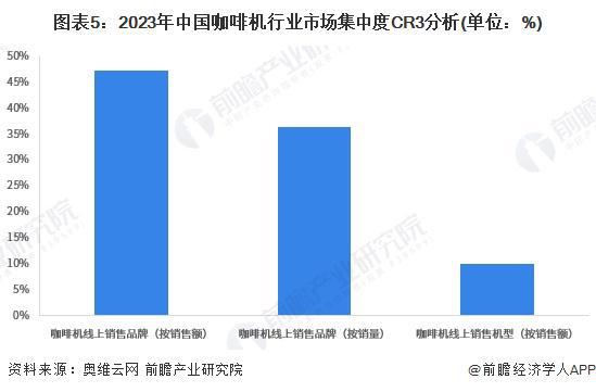 竞争格局及企业布局（附市场份额、上市企业业绩等）麻将胡了【行业深度】洞察2024：中国咖啡机行业(图5)