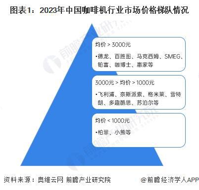 竞争格局及企业布局（附市场份额、上市企业业绩等）麻将胡了【行业深度】洞察2024：中国咖啡机行业(图6)