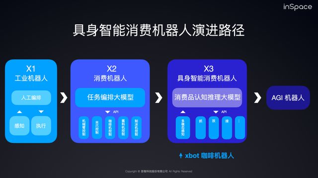 bot咖啡机器人：谁是产业的终局麻将胡了试玩瑞幸咖啡 VS x(图1)