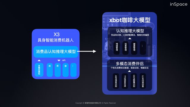 bot咖啡机器人：谁是产业的终局麻将胡了试玩瑞幸咖啡 VS x(图10)